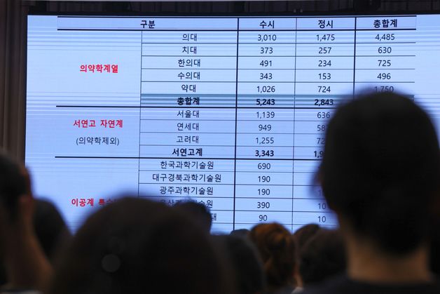 의대 '수시 이월·추가 합격' 안 하면 연·고대도 41% '미충원'