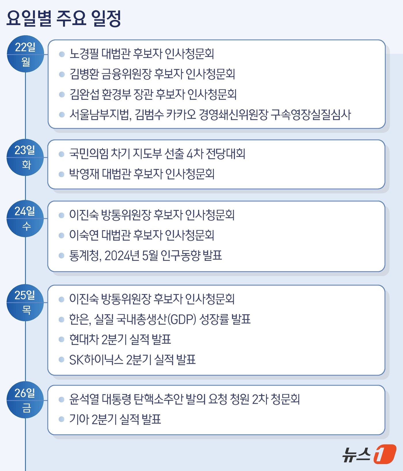 본문 이미지 - ⓒ News1 김지영 디자이너