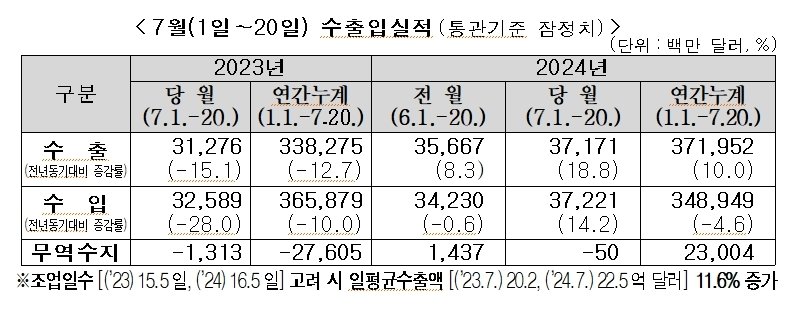 뉴스1 