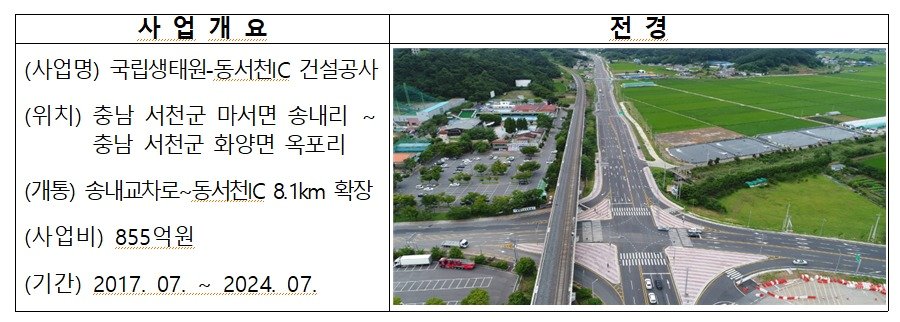 본문 이미지 - 사업개요.(국토교통부 제공)