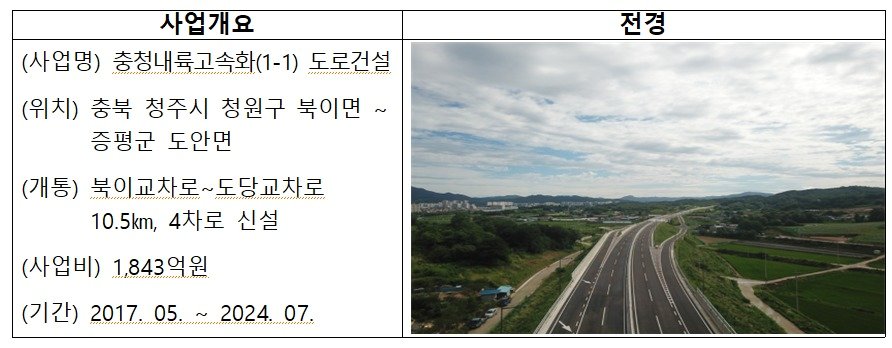 사업개요.&#40;국토교통부 제공&#41;