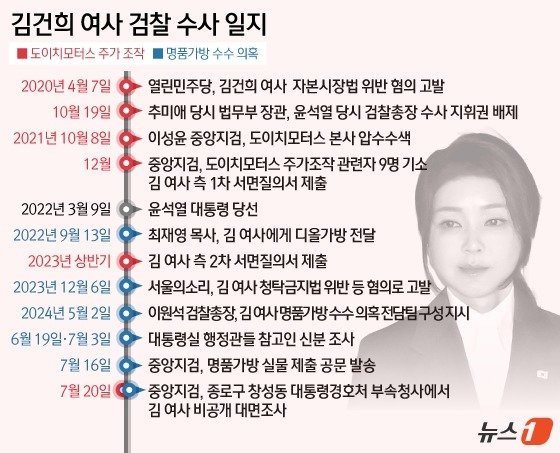 본문 이미지 - ⓒ News1 김지영 디자이너