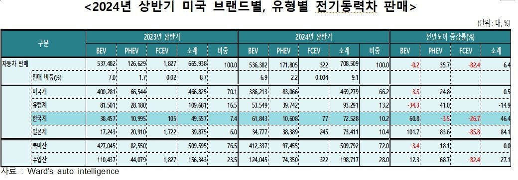 &#40; 한국자동차모빌리티산업협회 제공&#41;