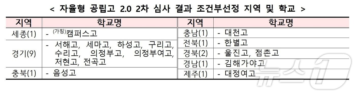 본문 이미지 - 교육부 제공
