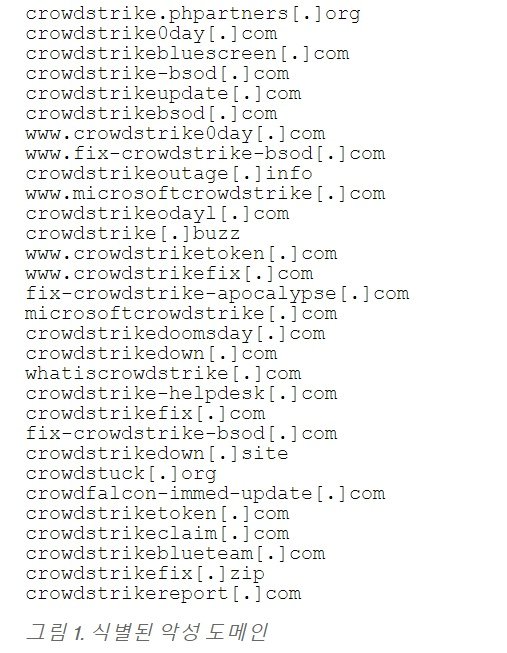 크라우드스트라이크가 식별한 악성 도메인 주소 목록. &#40;크라우드스트라이크 공지 갈무리&#41; 2024.07.22 /뉴스1