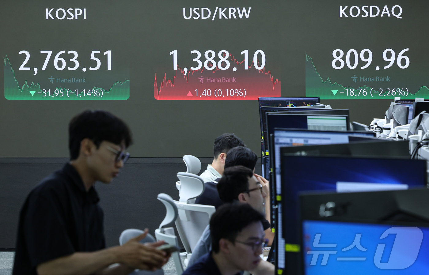(서울=뉴스1) 김도우 기자 = 22일 오후 서울 중구 하나은행 딜링룸 전광판에 증시 종가가 표시되고 있다.이날 코스피는 전 거래일 대비 31.95포인트(1.14%) 내린 2763 …