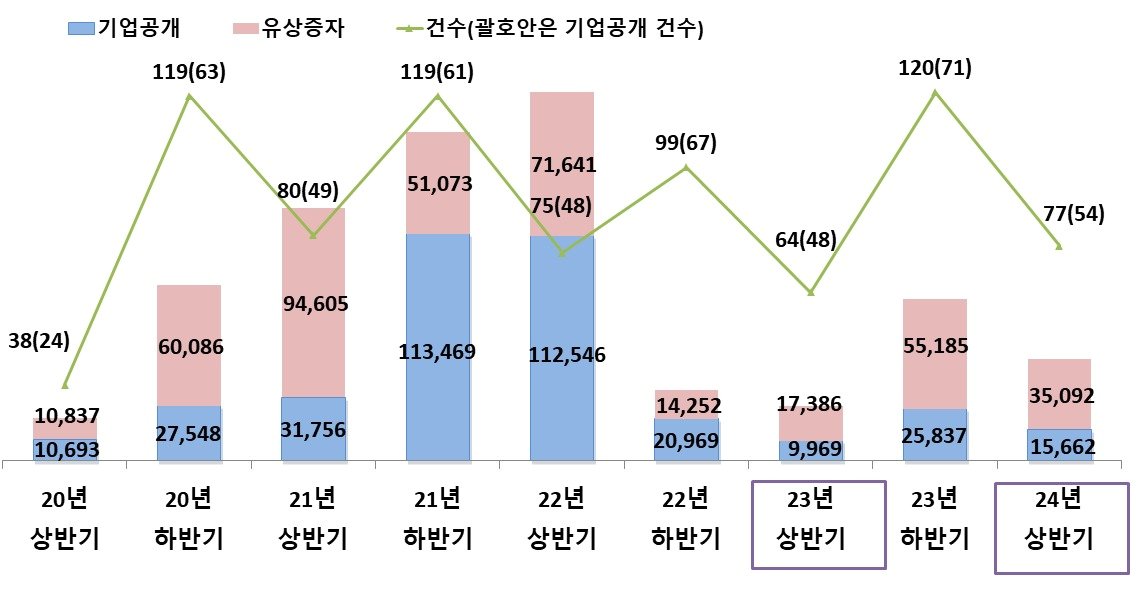 &#40;금감원 제공&#41; /뉴스1