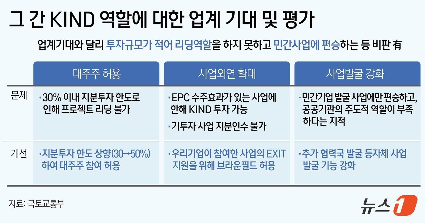 본문 이미지 - ⓒ News1 윤주희 디자이너