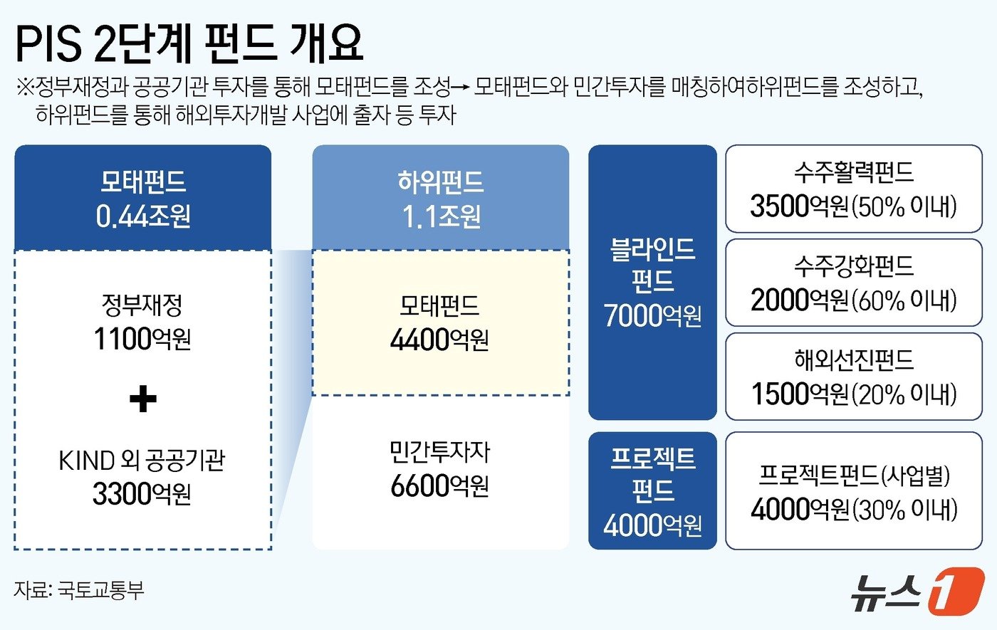 ⓒ News1 김지영 디자이너