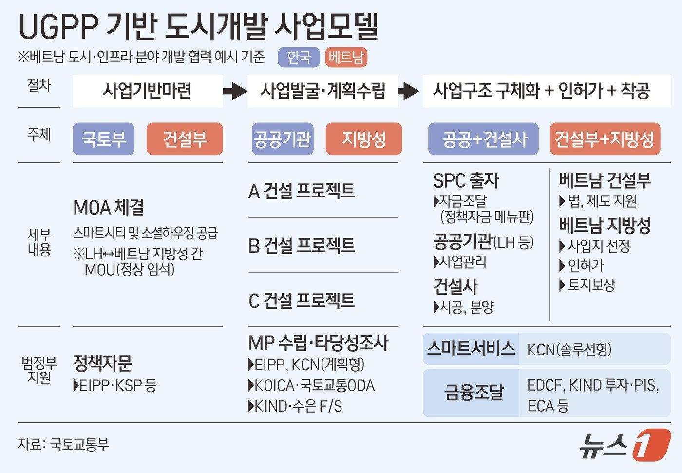 본문 이미지 - ⓒ News1 김초희 디자이너