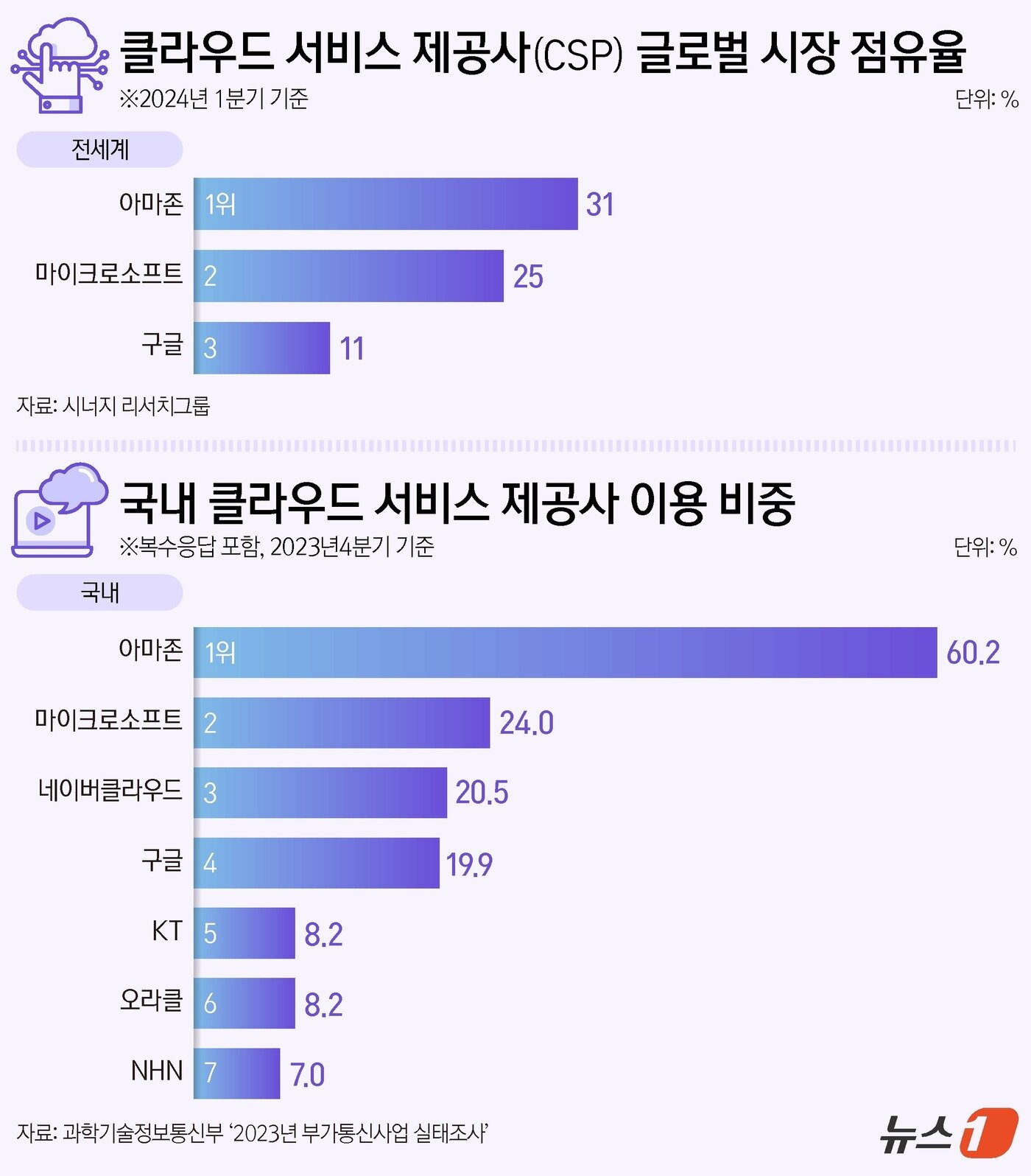 본문 이미지 - ⓒ News1 양혜림 디자이너