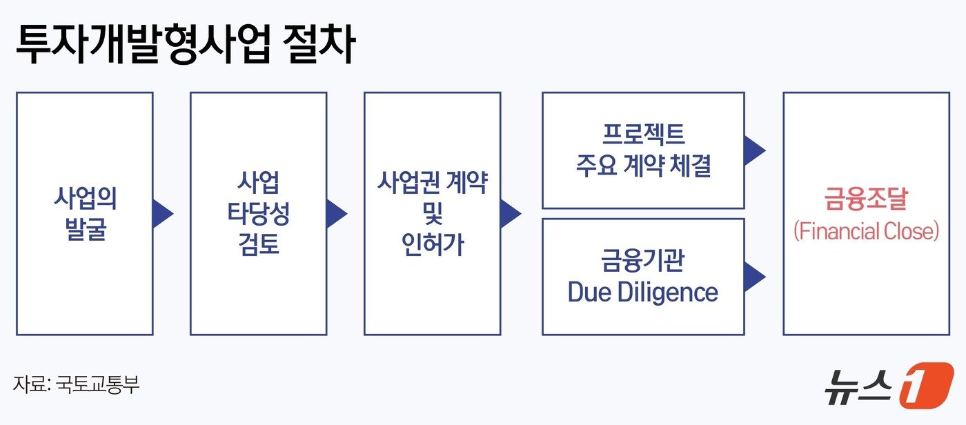 ⓒ News1 김지영 디자이너