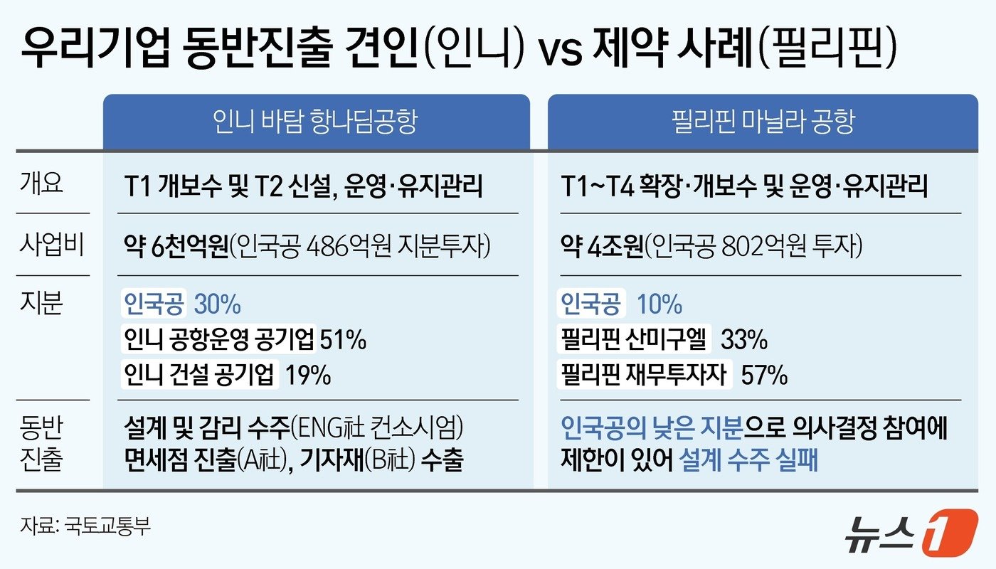 ⓒ News1 윤주희 디자이너