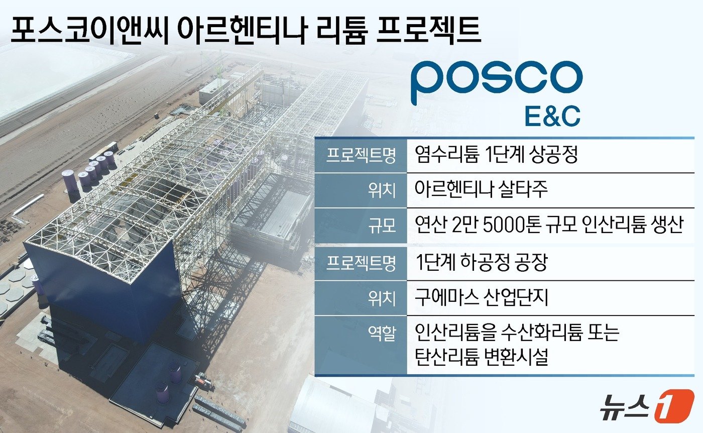 본문 이미지 - ⓒ News1 김지영 디자이너