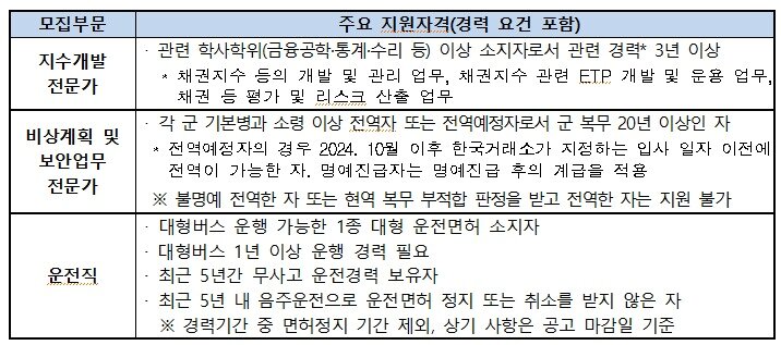 &#40;한국거래소 제공&#41; /뉴스1