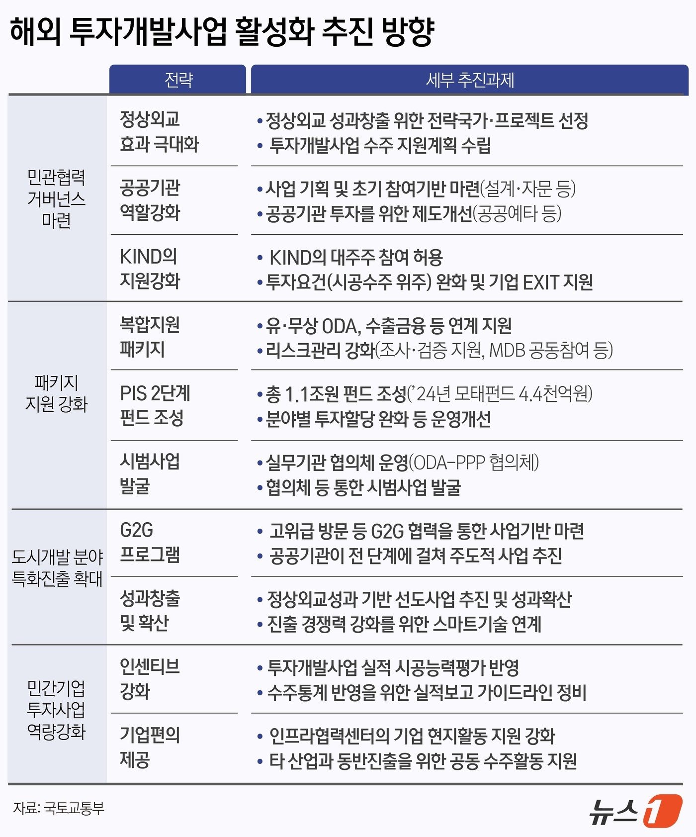본문 이미지 - ⓒ News1 김초희 디자이너
