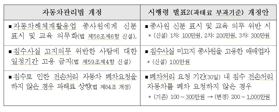 &#40;국토교통부 제공&#41;