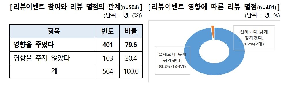 &#40;한국소비자원 제공&#41;