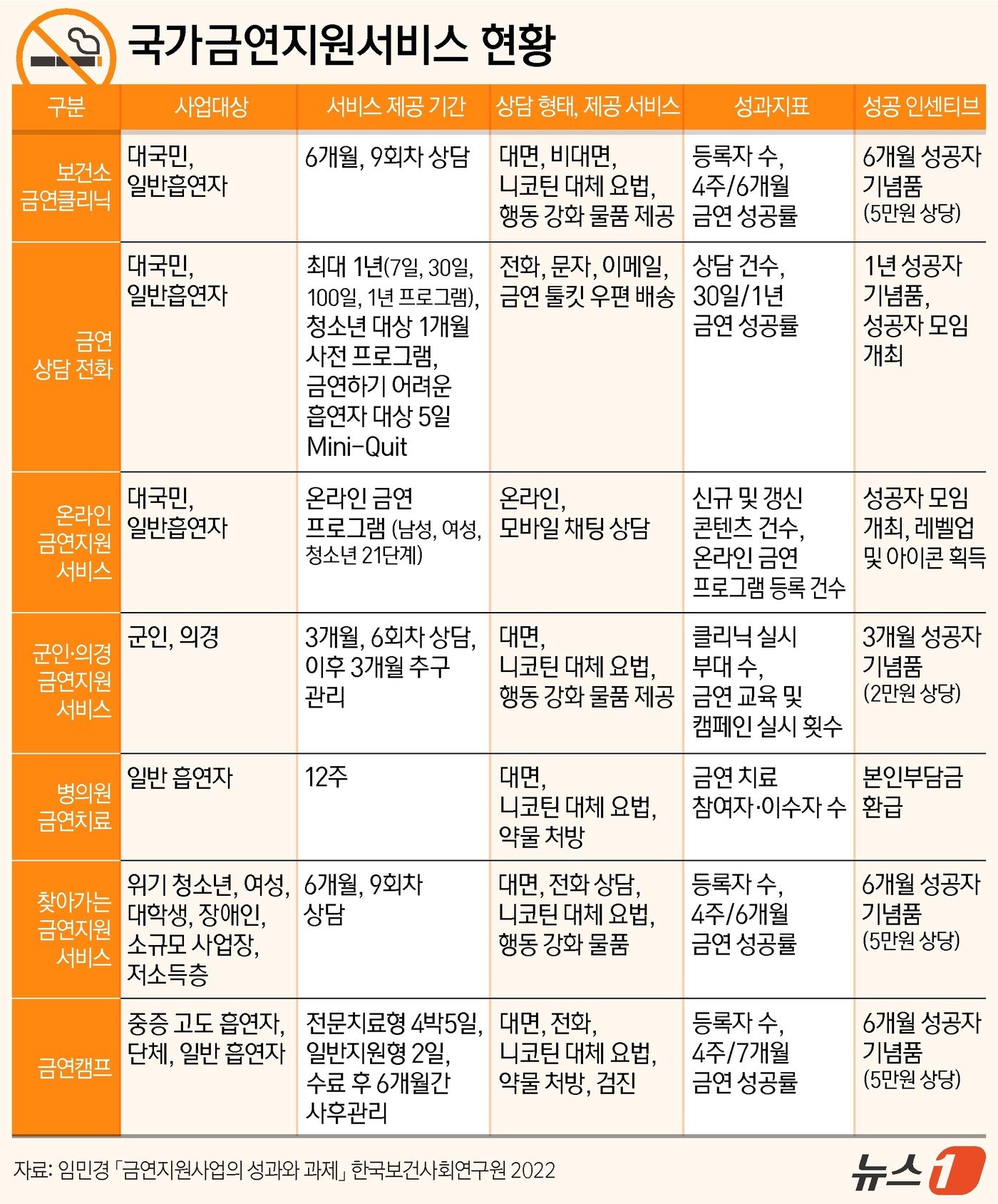 본문 이미지 - ⓒ News1 양혜림 디자이너