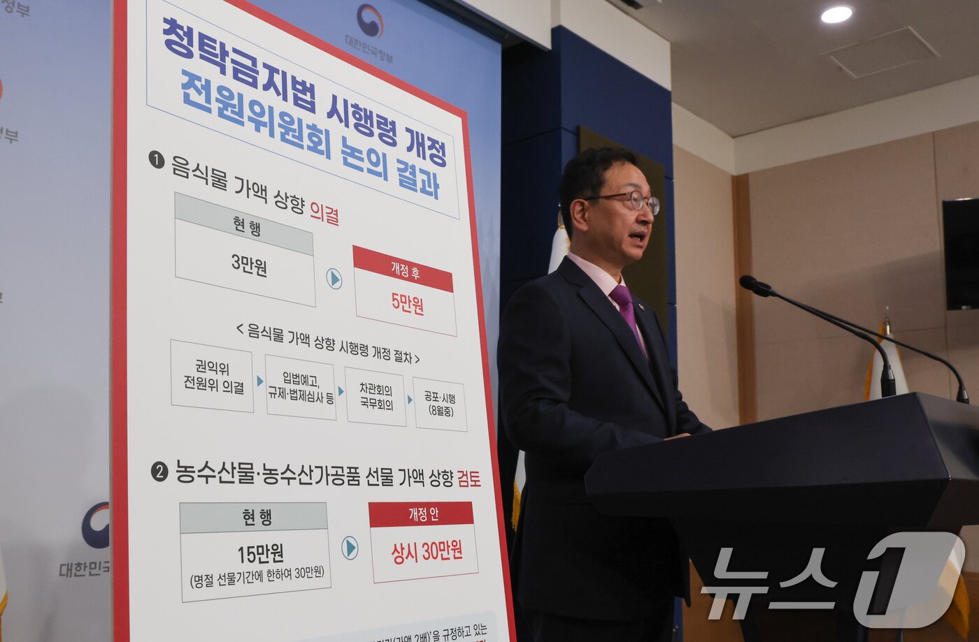 본문 이미지 - 정승윤 국민권익위원회 부위원장 겸 사무처장이 23일 서울 종로구 정부서울청사 별관에서 청탁금지법상 음식물 가액 범위 상향 및 전 야당 대표의 응급의료헬기 이용 관련 신고 사건 등 국민권익위 주요 의결 관련 브리핑을 하고 있다. 2024.7.23/뉴스1 ⓒ News1 허경 기자
