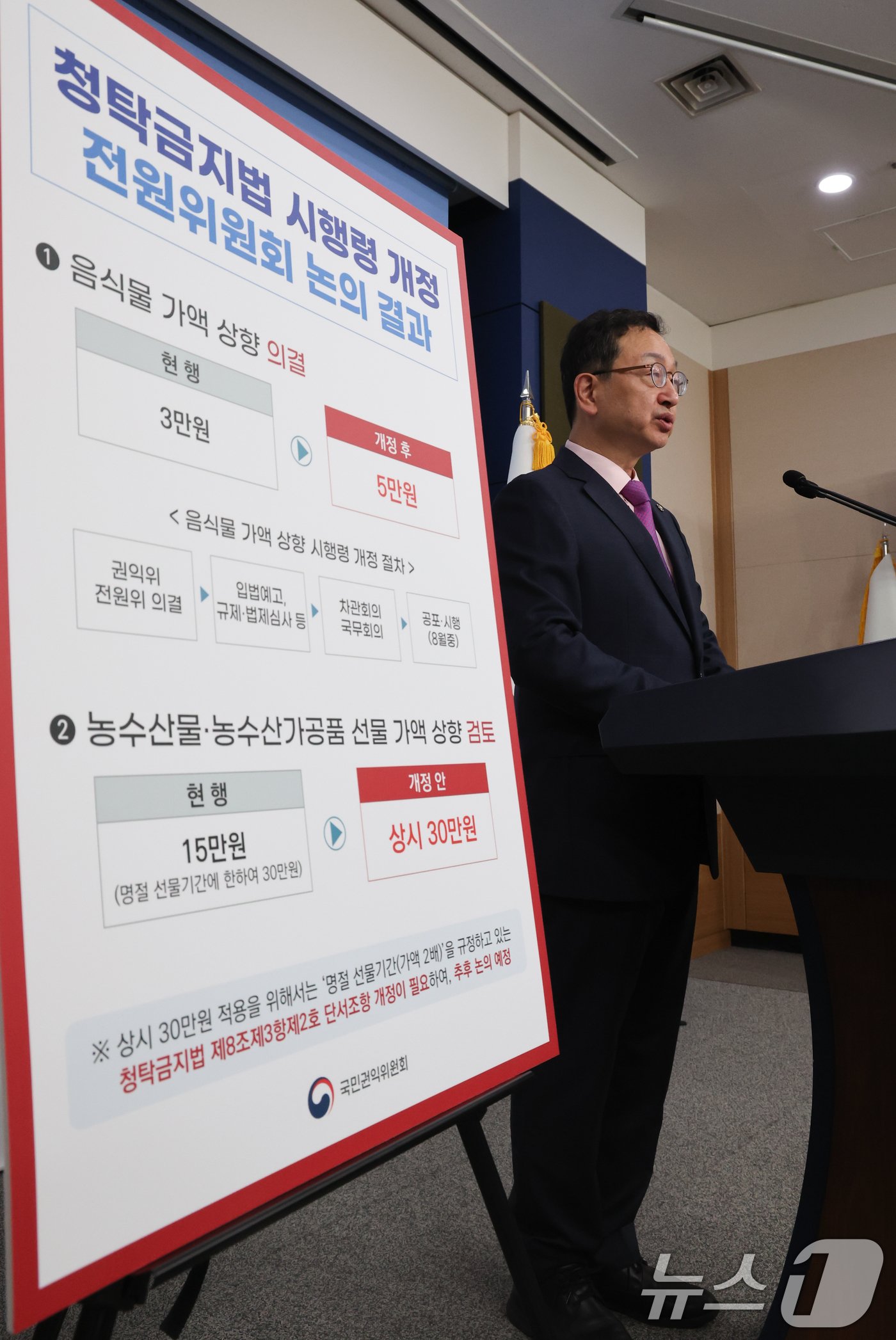 본문 이미지 - 정승윤 국민권익위원회 부위원장 겸 사무처장이 23일 서울 종로구 정부서울청사 별관에서 청탁금지법상 음식물 가액 범위 상향 및 전 야당 대표의 응급의료헬기 이용 관련 신고 사건 등 국민권익위 주요 의결 관련 브리핑을 하고 있다. 2024.7.23/뉴스1 ⓒ News1 허경 기자