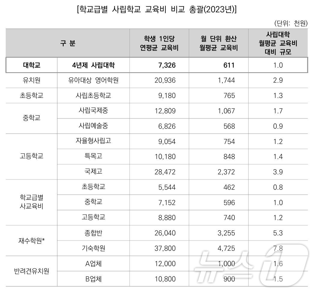 한국사립대학총장협의회 제공