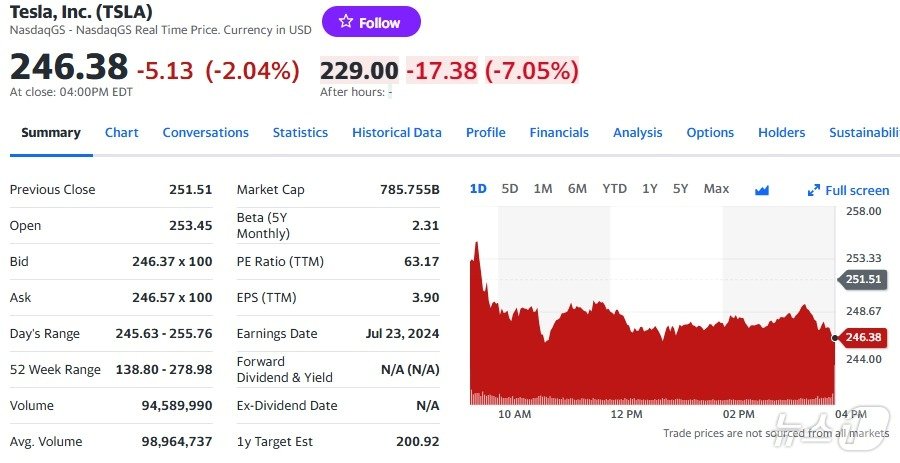 테슬라 일일 주가추이 - 야후 파이낸스 갈무리
