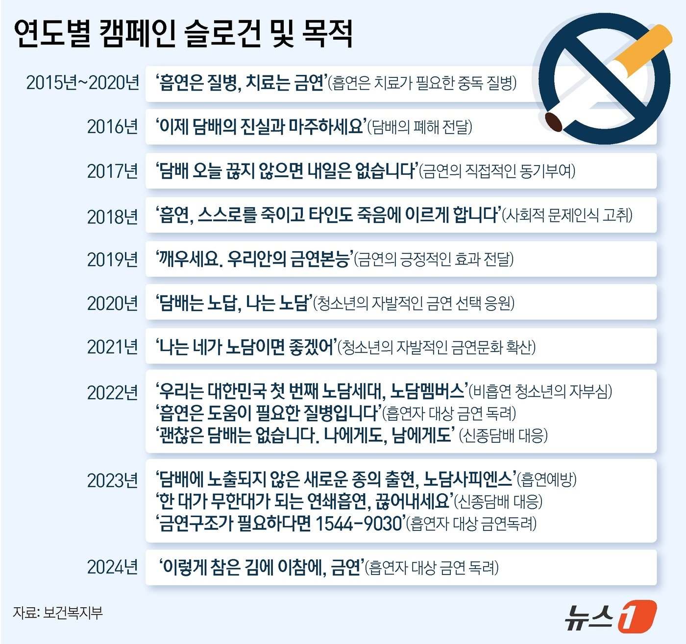 본문 이미지 - ⓒ News1 윤주희 디자이너