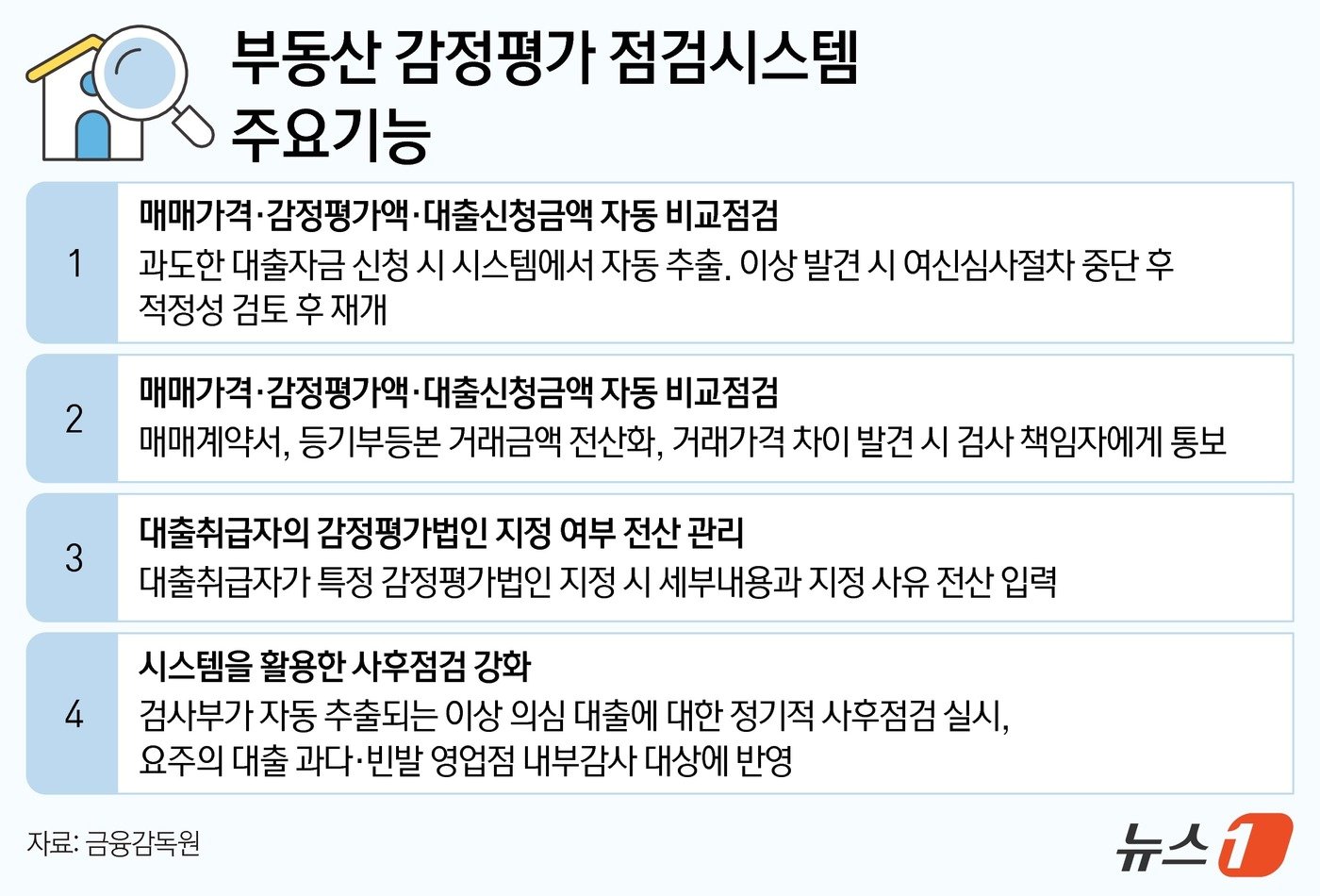 본문 이미지 - ⓒ News1 김지영 디자이너