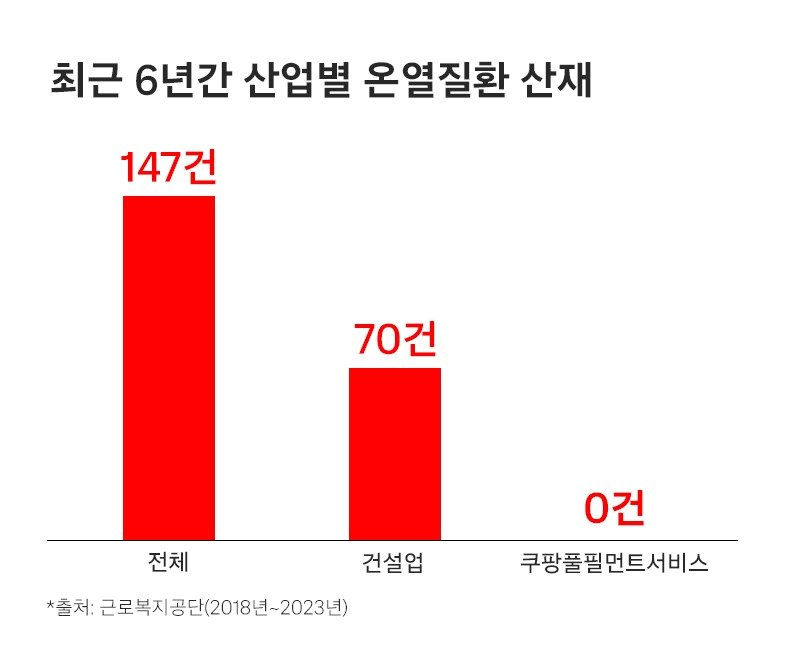 &#40;쿠팡 제공&#41;