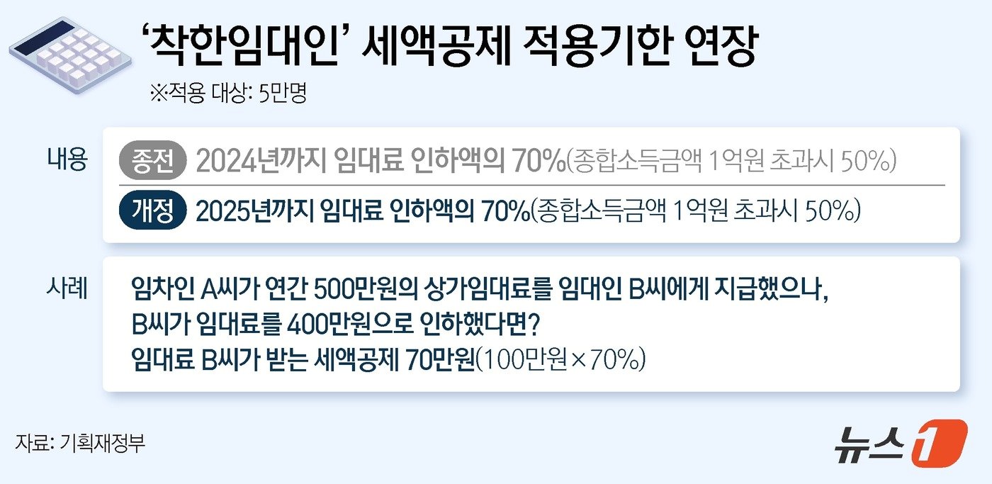 본문 이미지 - ⓒ News1 김지영 디자이너