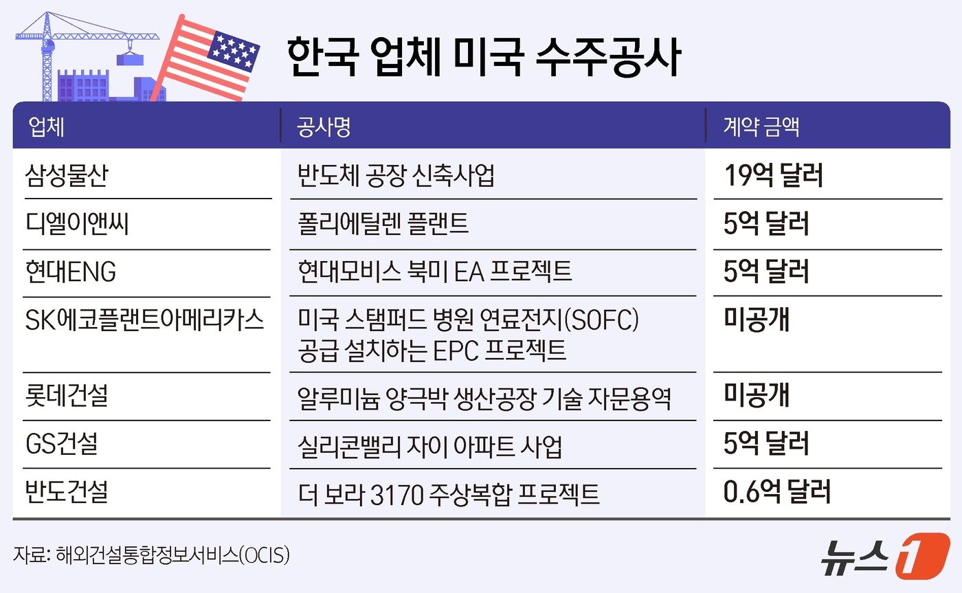 ⓒ News1 윤주희 디자이너