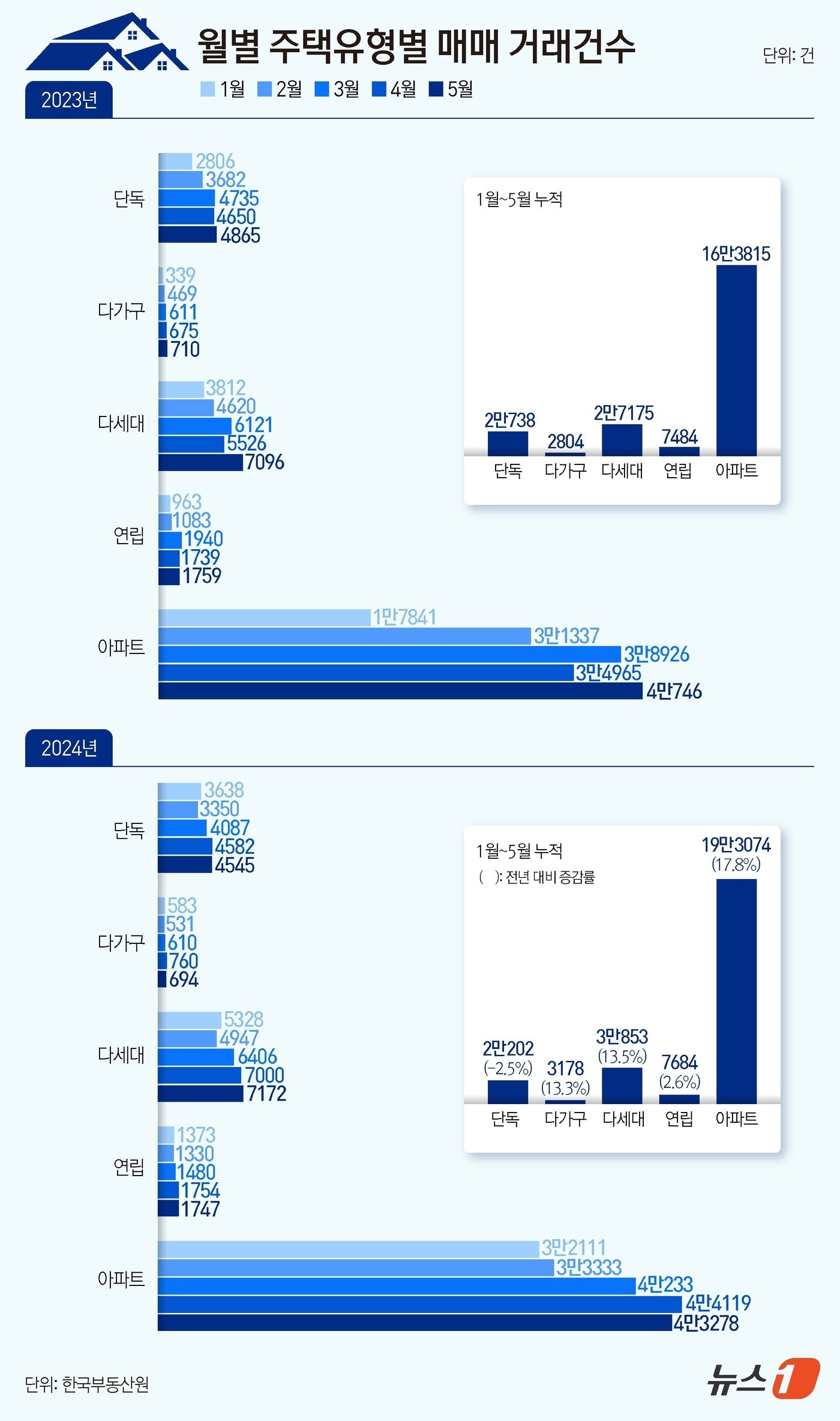 본문 이미지 - ⓒ News1 양혜림 디자이너