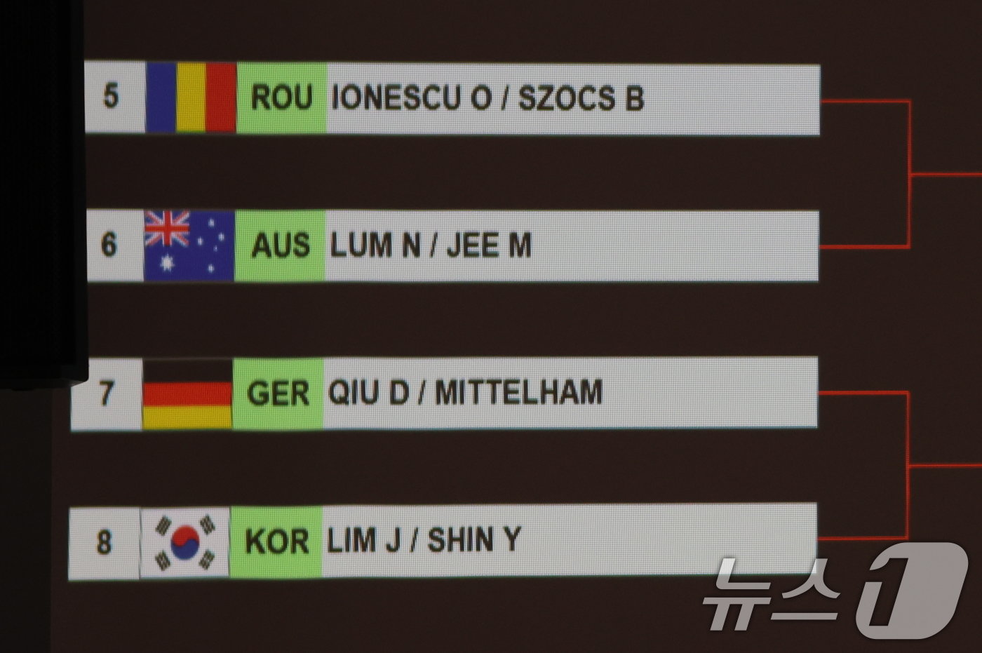 본문 이미지 - 25일 오전(한국시간) 프랑스 파리 사우스 파리 아레나4 기자회견장에서 열린 탁구 혼성 복식 대진추첨식에서 대한민국 임종훈, 신유빈이 독일과의 대진이 성사되고 있다. 2024.7.25/뉴스1 ⓒ News1 박정호 기자