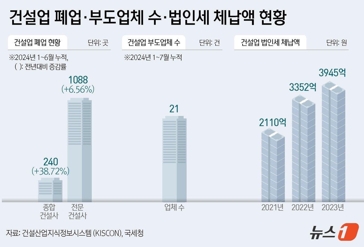 ⓒ News1 윤주희 디자이너