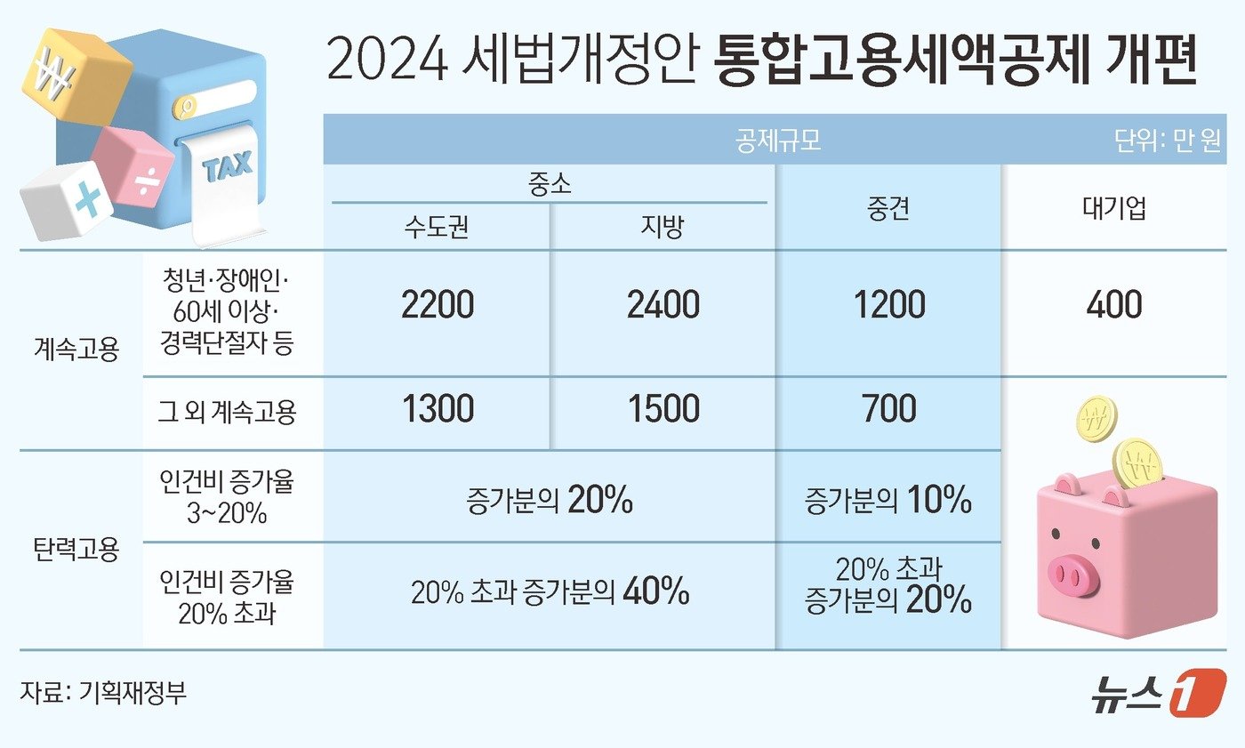 본문 이미지 - ⓒ News1 김초희 디자이너