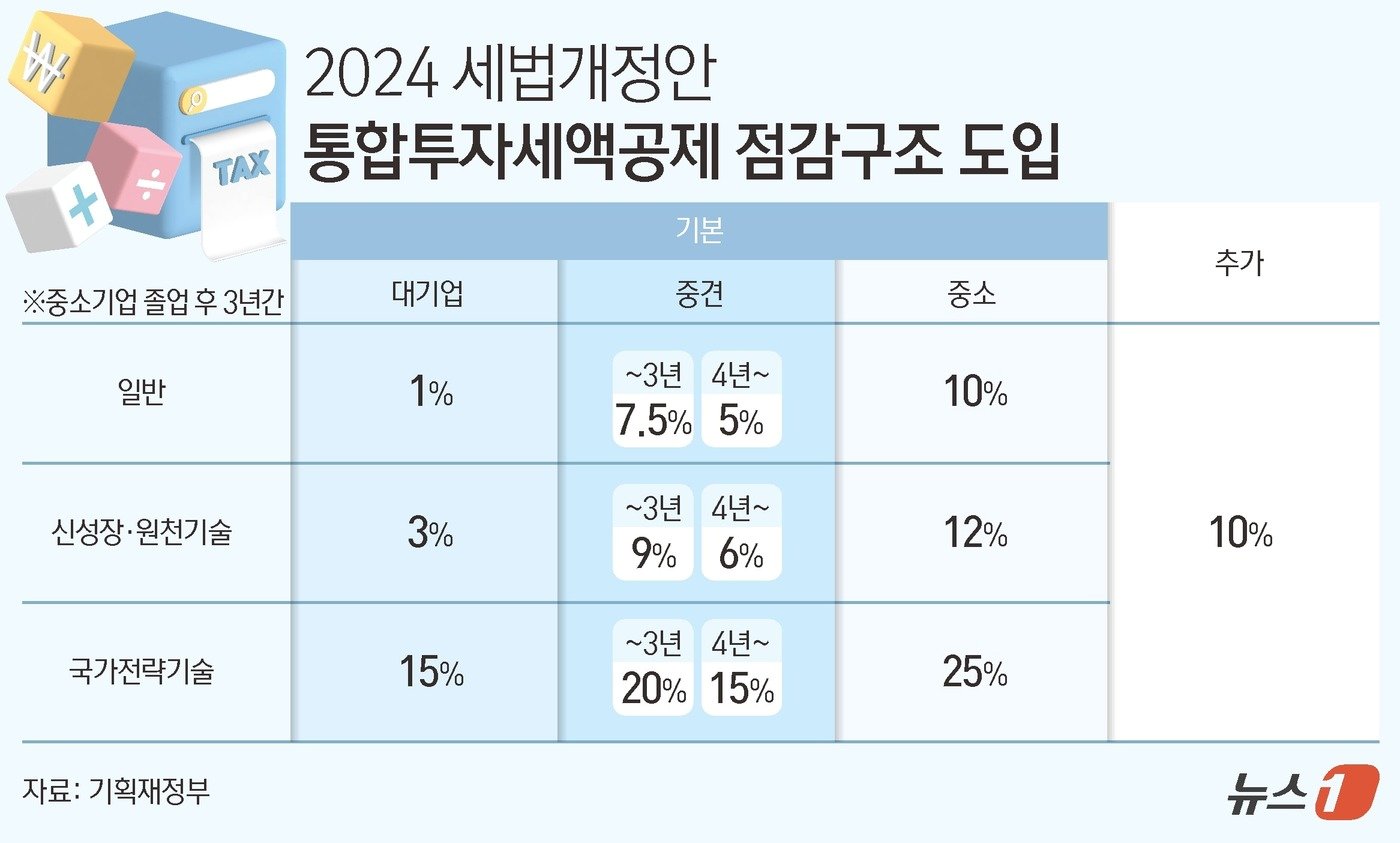 ⓒ News1 김초희 디자이너