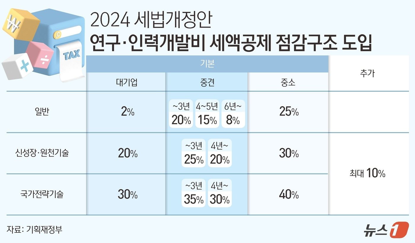 ⓒ News1 김초희 디자이너