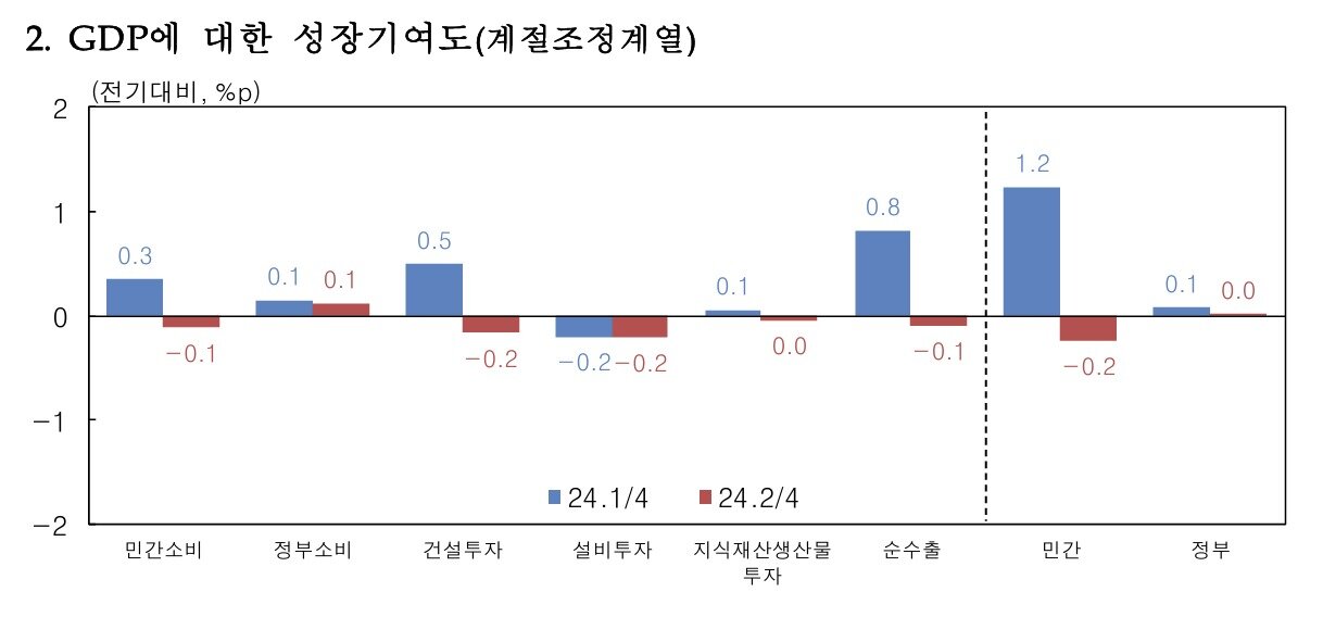 본문 이미지 - (한은 제공)