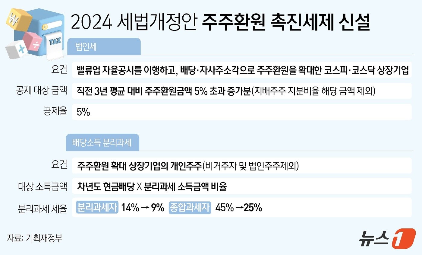 본문 이미지 - ⓒ News1 윤주희 디자이너