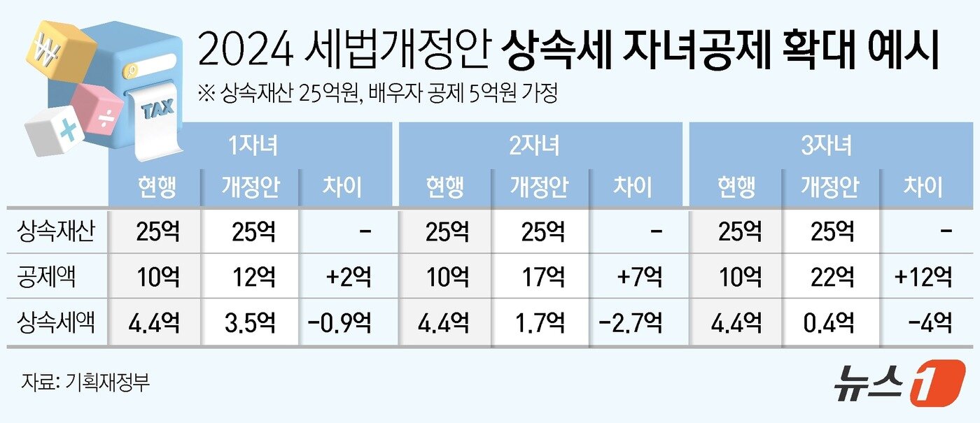 ⓒ News1 윤주희 디자이너