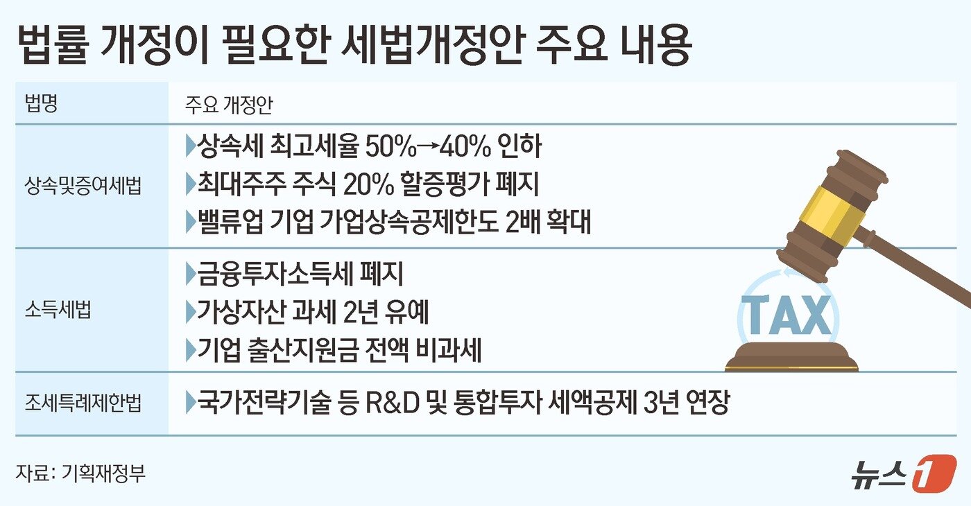 본문 이미지 - ⓒ News1 김초희 디자이너