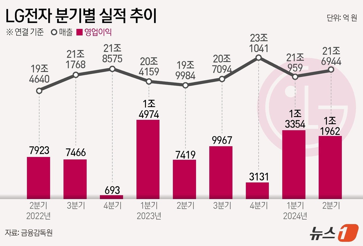 본문 이미지 - ⓒ News1 윤주희 디자이너
