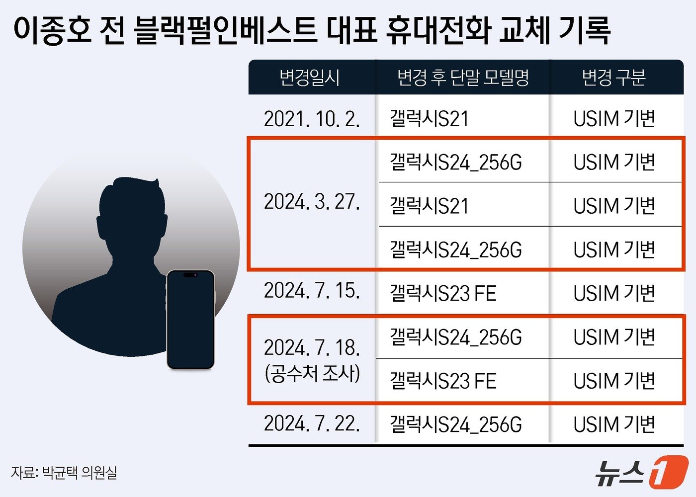 본문 이미지 - ⓒ News1 윤주희 디자이너