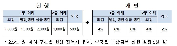 복지부 제공