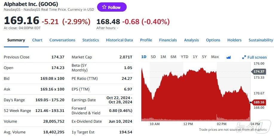 알파벳 일일 주가추이 - 야후 파이낸스 갈무리