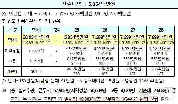 &#40;국민의힘 김종양 의원실 제공&#41;