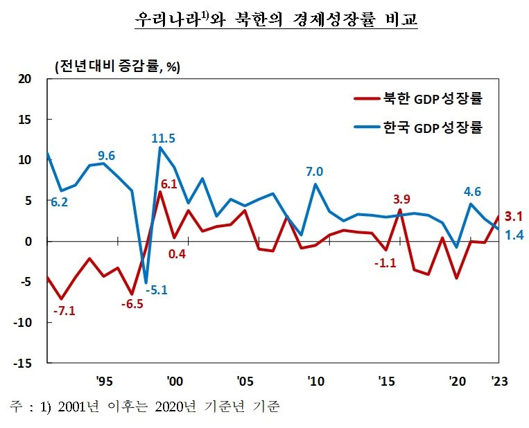 &#40;한은 제공&#41;