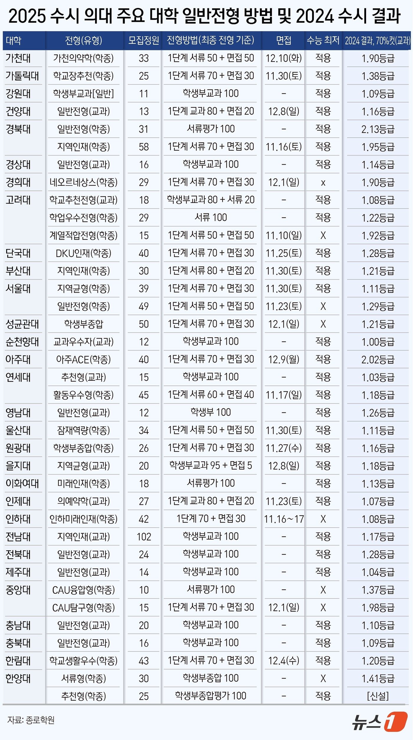 본문 이미지 - ⓒ News1 윤주희 디자이너