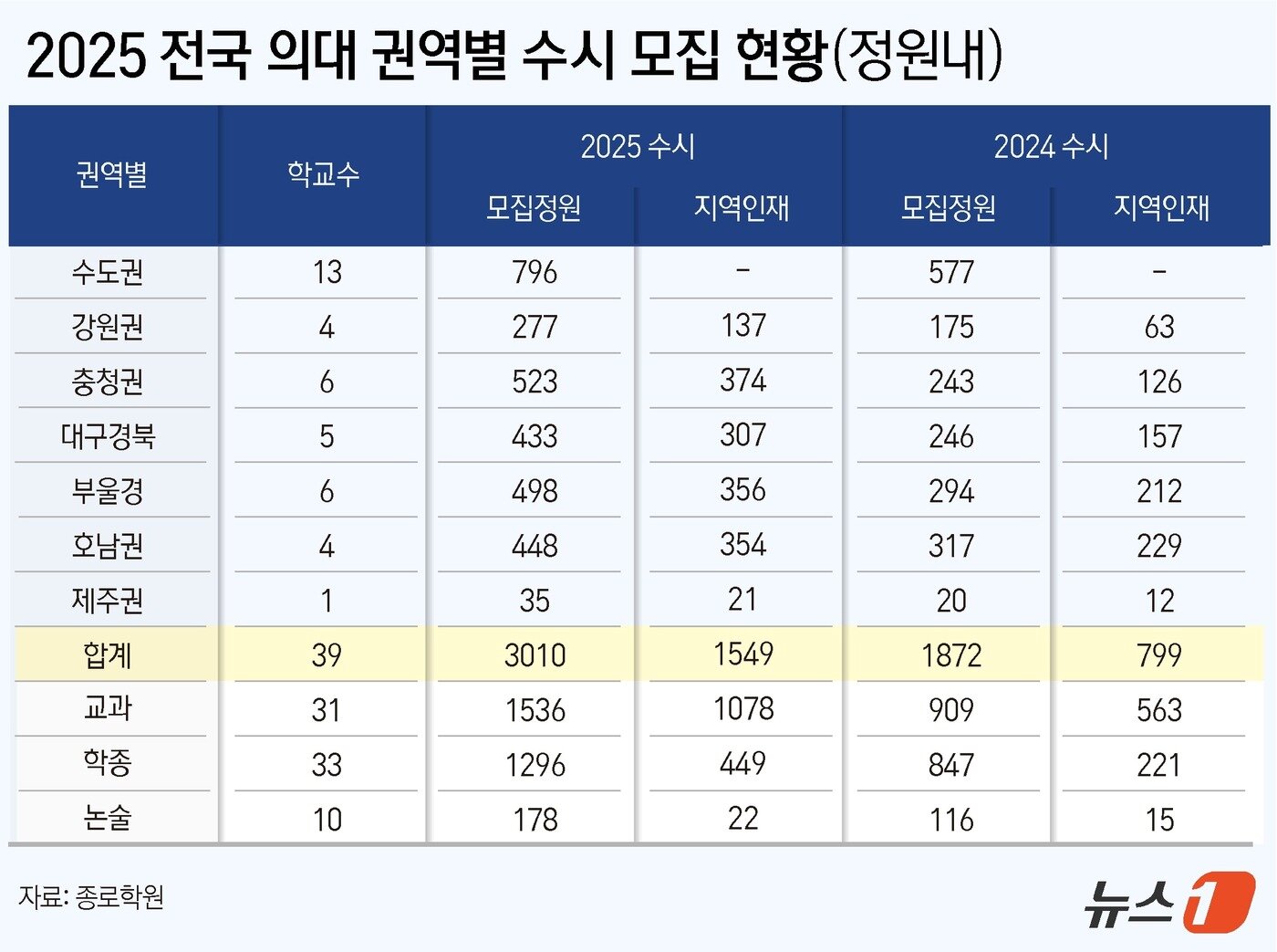 ⓒ News1 윤주희 디자이너